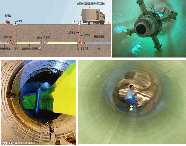 东港UV-CIPP内衬修复