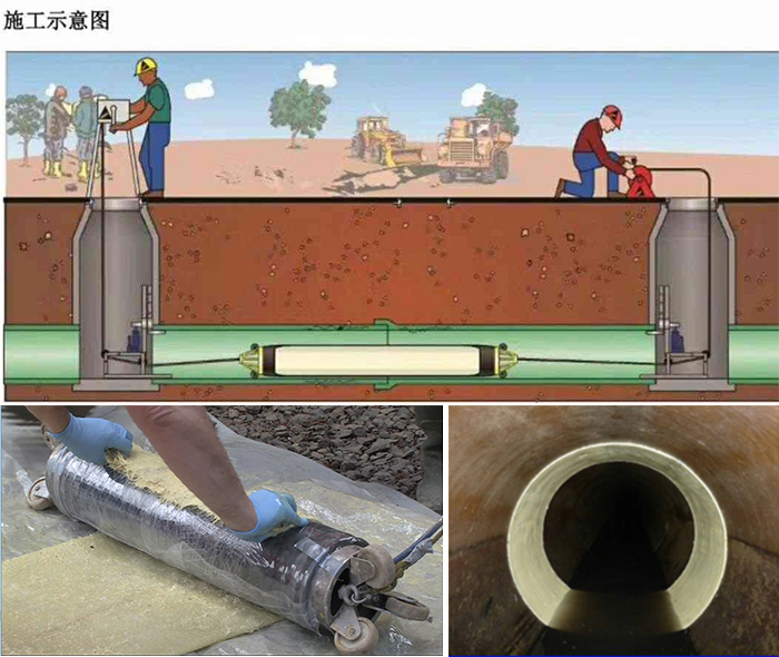 东港管道局部点状修复